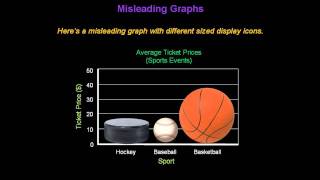 Identifying Misleading Graphs  Konst Math [upl. by Einaled]