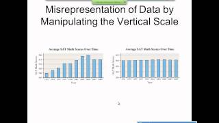 Elementary Statistics Graphical Misrepresentations of Data [upl. by Haron]